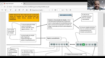 Tribunal de Contas capacita conselheiros tutelares no uso do SIPIA-CT