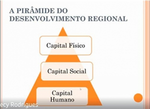 Segundo módulo de curso aborda as Agendas de Pesquisas em Desenvolvimento Regional