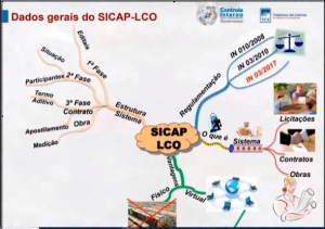 TCE/TO aplica capacitação sobre sistema de licitação, contratos e obras